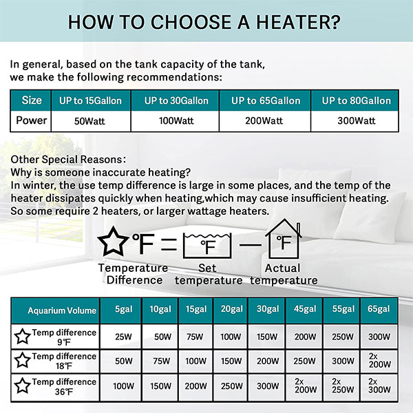 Hygger Aquarium Heater